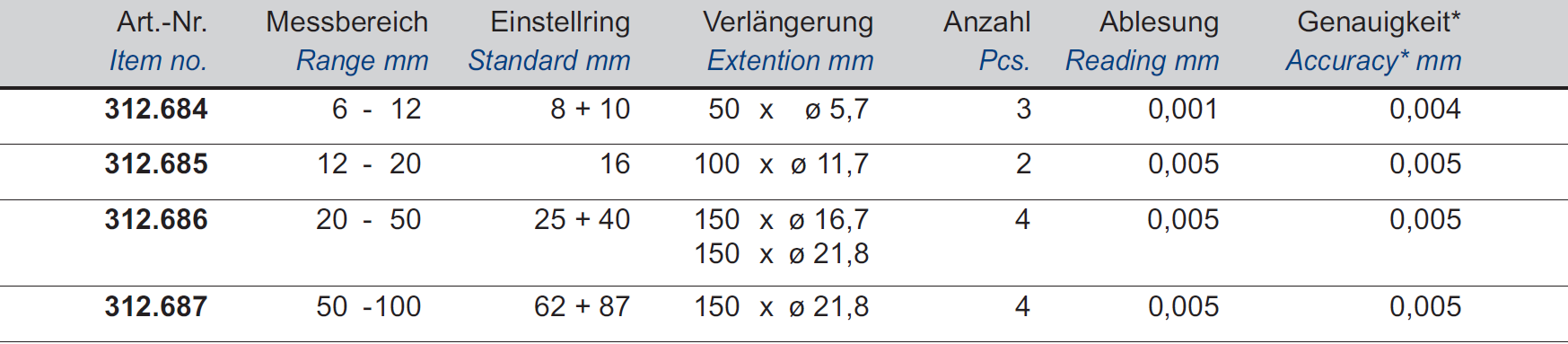 Dreipunkt-Innen-Messschrauben-Sätze DIN 863