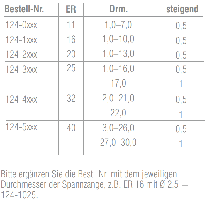 ER 25 - Spannzangen - 5µ Wiederholgenauigkeit