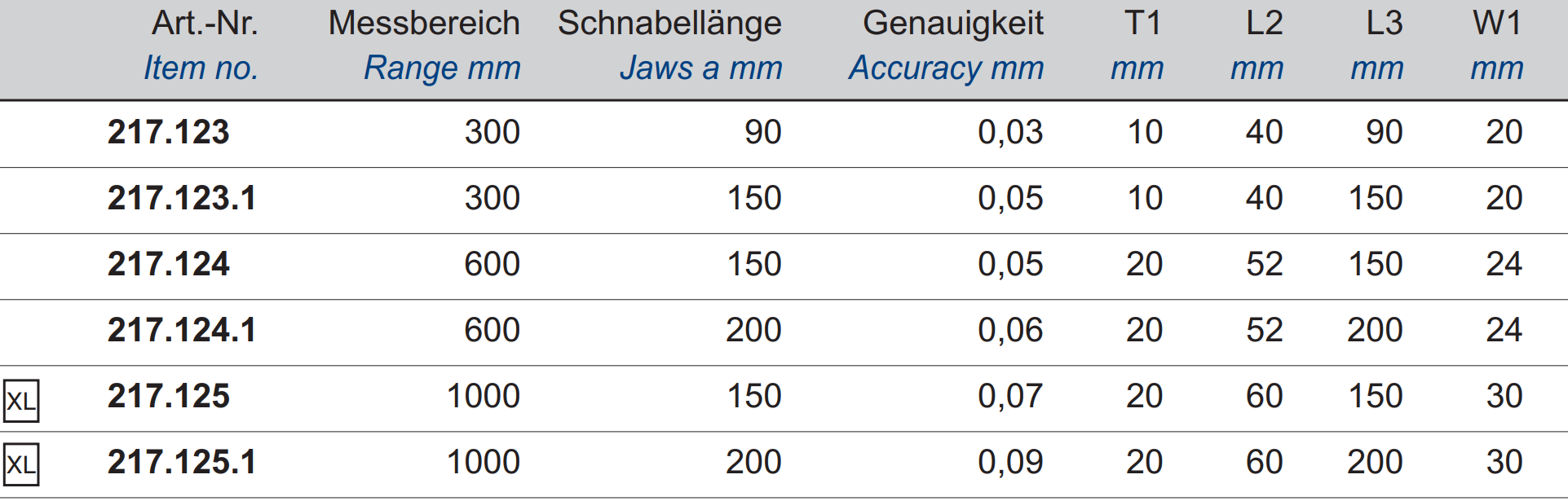 Digital-Werkstatt-Messschieber - IP65 Schutz