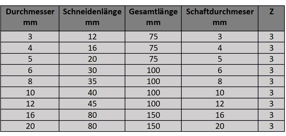 VHM Extra Lang Schaftfräser Aluminium