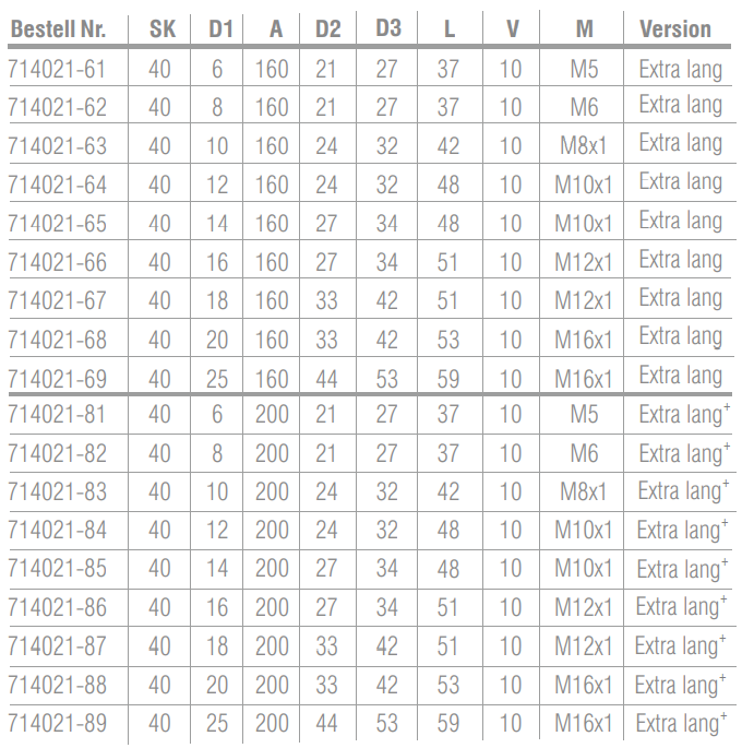 SK40 - Schrumpffutter 4,5° - DIN 69871 AD/B