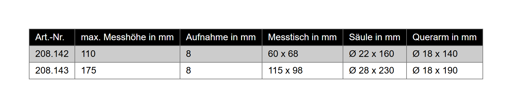 Messtisch mit rechteckiger Auflagefläche