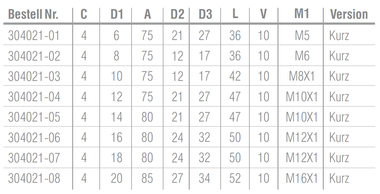 C4 - Schrumpffutter 4,5°