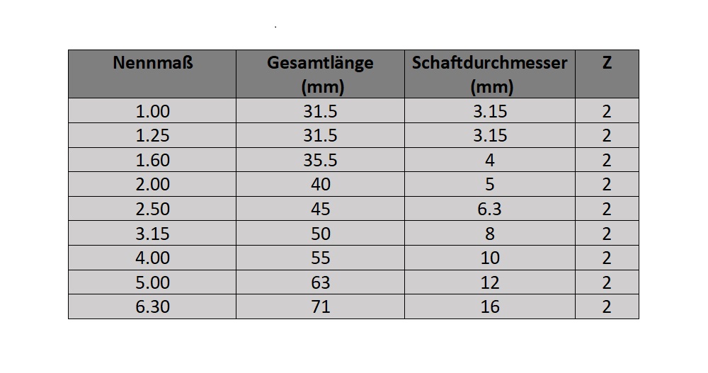 Zentrierbohrer - DIN 333 Form A