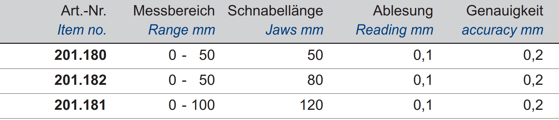 Bremsscheiben-Prüflehre