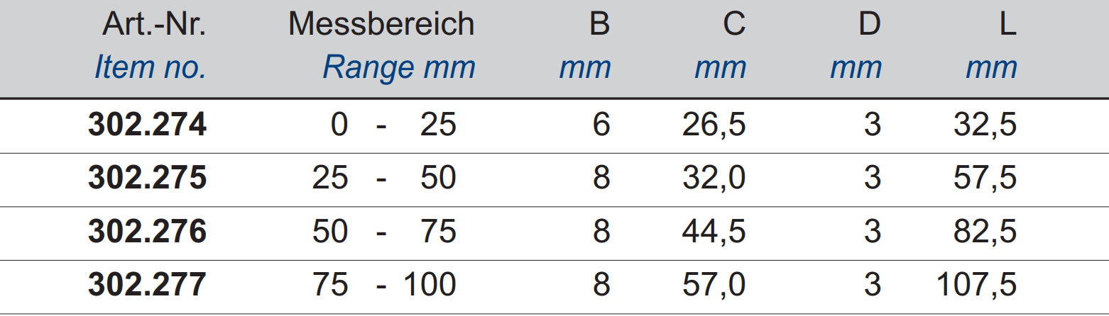 Digital-Bügelmessschrauben DIN 863 - IP 65 