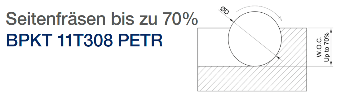 BPKT 11T308 PETR - LT3000 für alle Materialien BPKT 11T308 PETR - LT3000 für alle Materialien