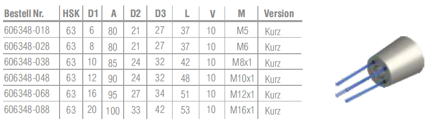 HSK63- Schrumpffutter 4,5° mit 4-fach "Cool Tool" - Korrosionsgeschützt HSK63- Schrumpffutter 4,5° mit 4-fach "Cool Tool" - Korrosionsgeschützt