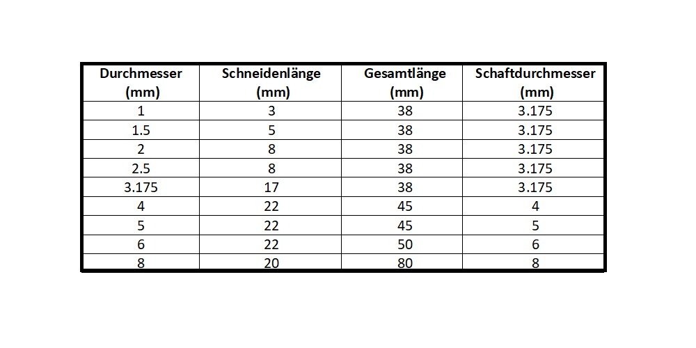 VHM-Einzahnfräser VHM-Einzahnfräser