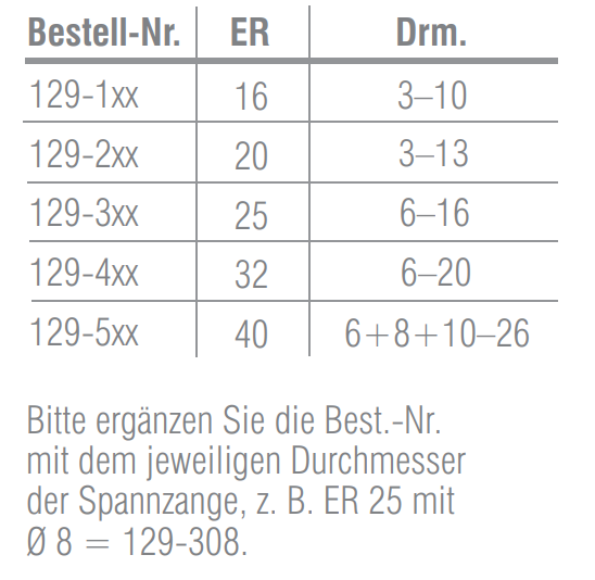 Abgedichtete ER 20 - Spannzangen mit IK-Düsen - 2µ Wiederholgenauigkeit