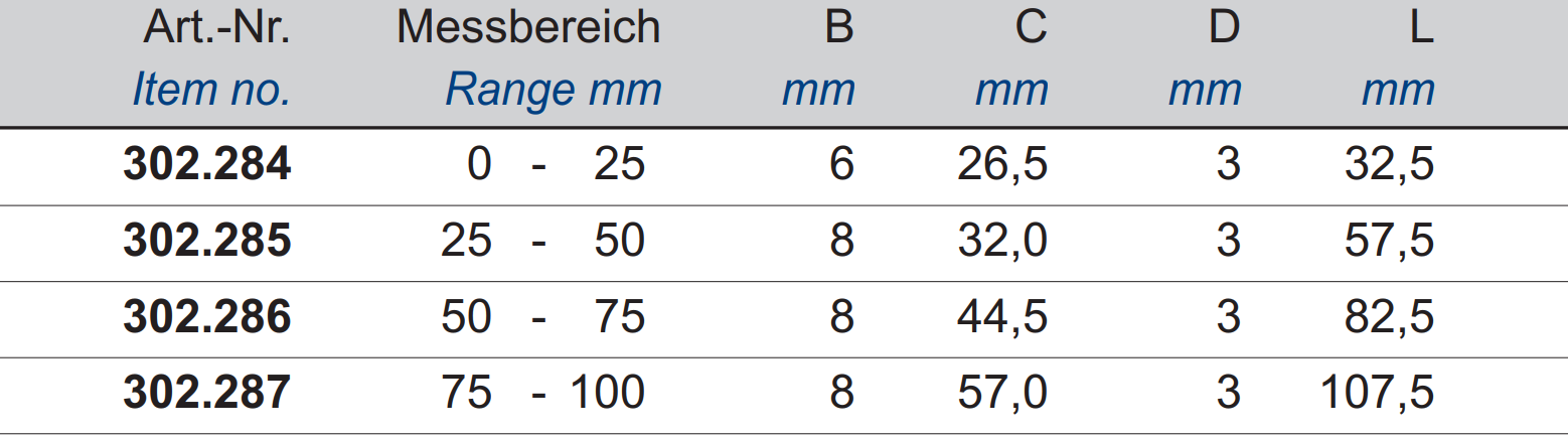 Digital-Bügelmessschrauben DIN 863 - IP 65  - mit Friktionsratsche