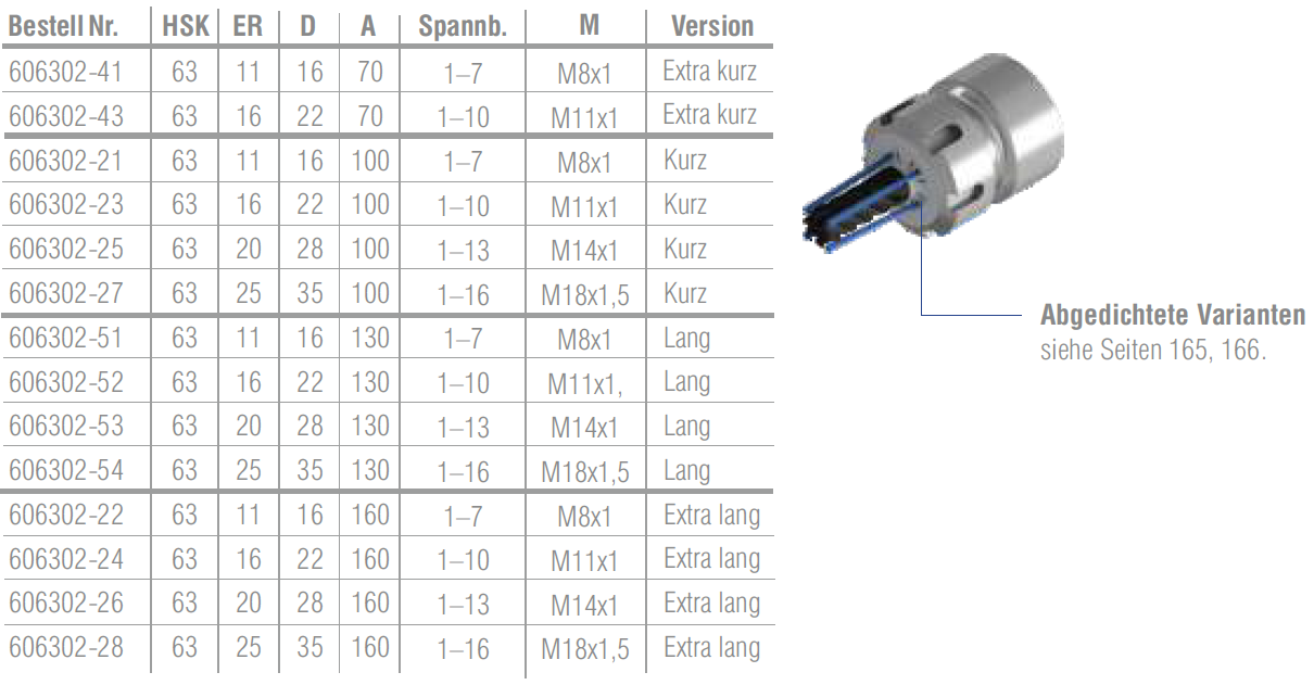 HSK63 - Spannzangenfutter ER "Mini"