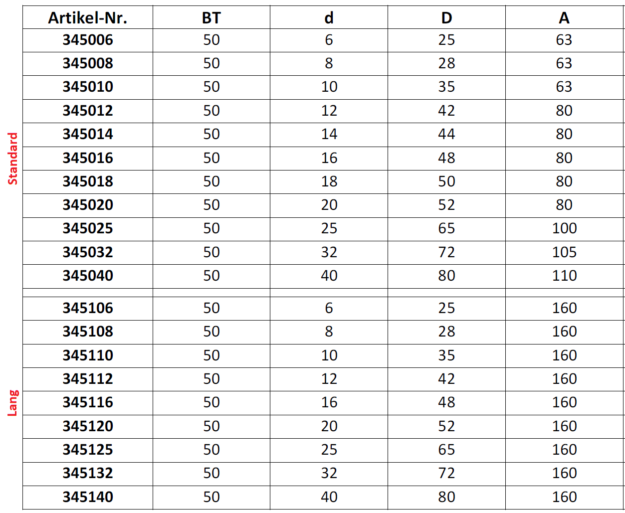 BT50 - Flächenspannfutter - WELDON - MAS 403 BT BT50 - Flächenspannfutter - WELDON - MAS 403 BT