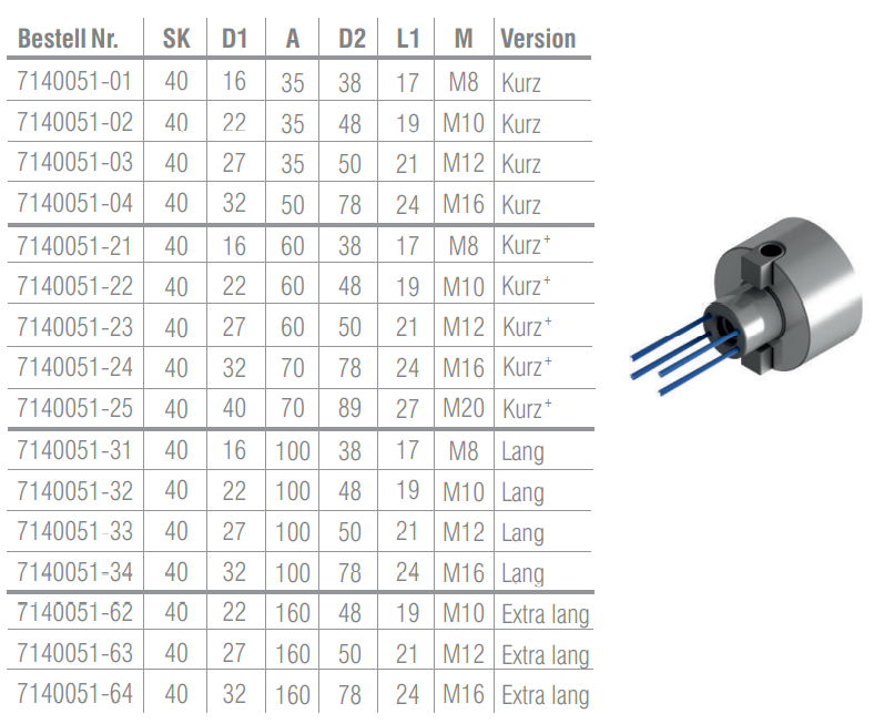SK40 - Messerkopf-Aufnahmen "Cool Tool" DIN 69871 AD/B