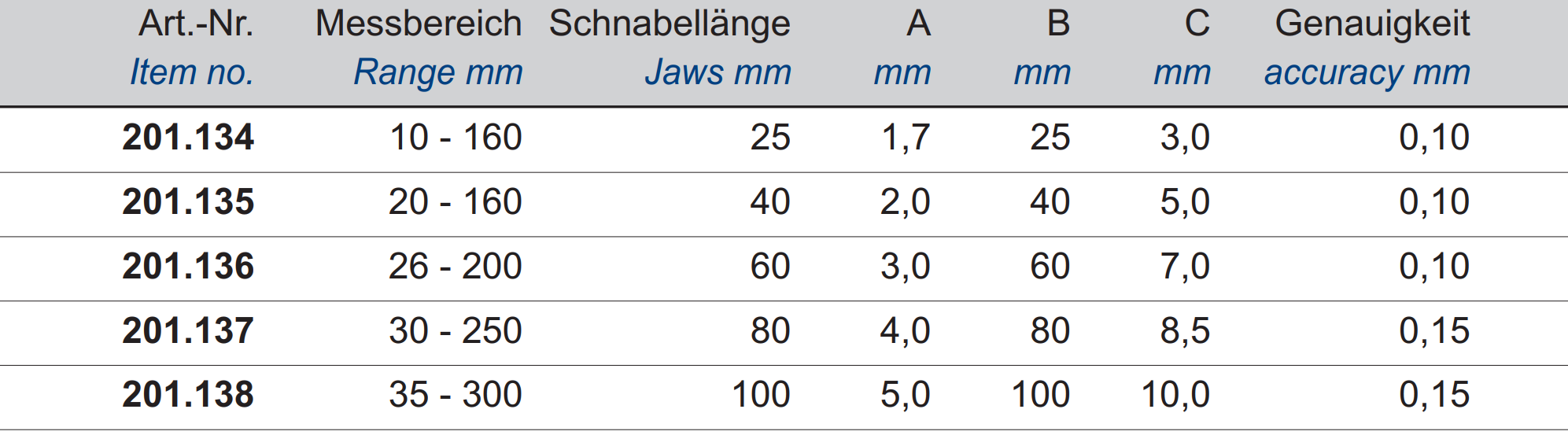 Innen-Nuten-Messschieber