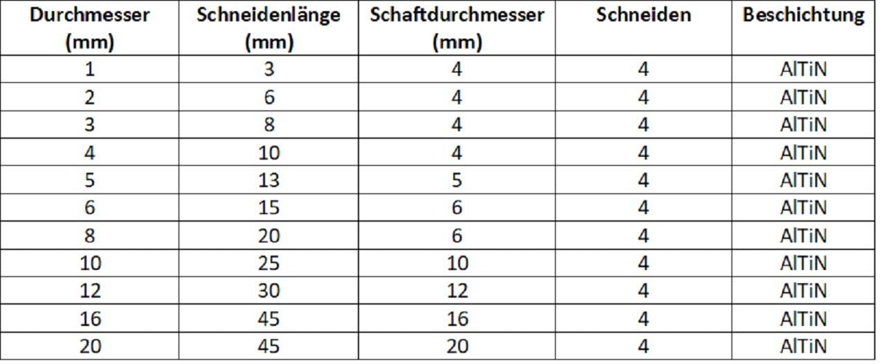 VHM Schaftfräser AlTiN VHM Schaftfräser AlTiN
