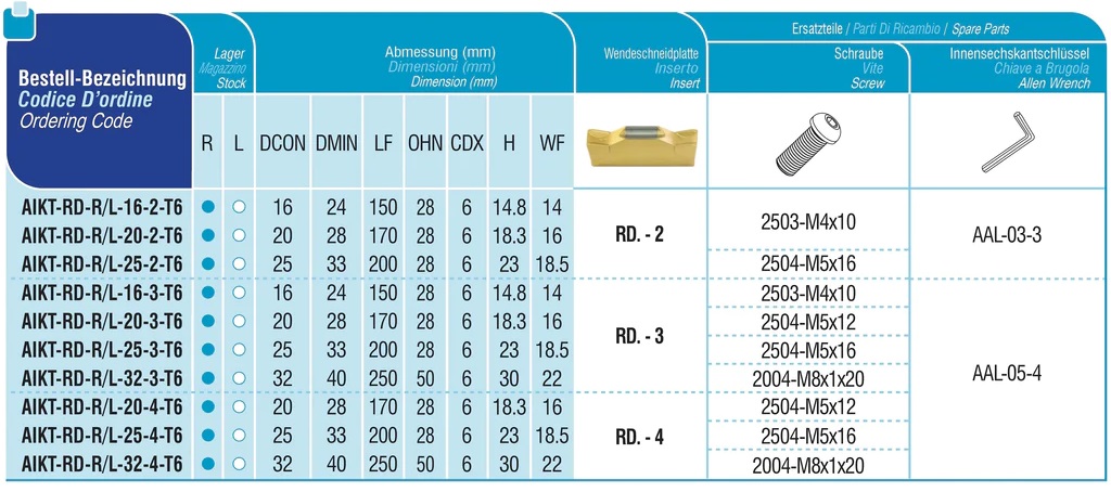 Innen - Stechhalter AIKT-RD