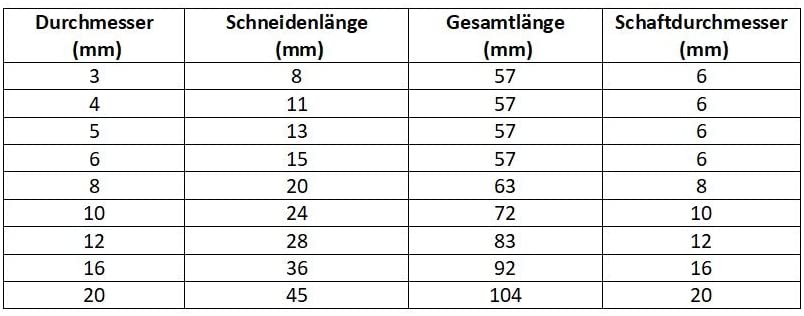 VHM HPC-Hochleistungsfräser VHM HPC-Hochleistungsfräser