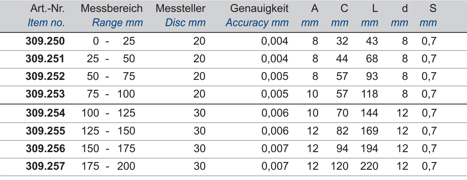 Bügelmessschrauben mit Tellermessflächen und nicht drehender Spindel