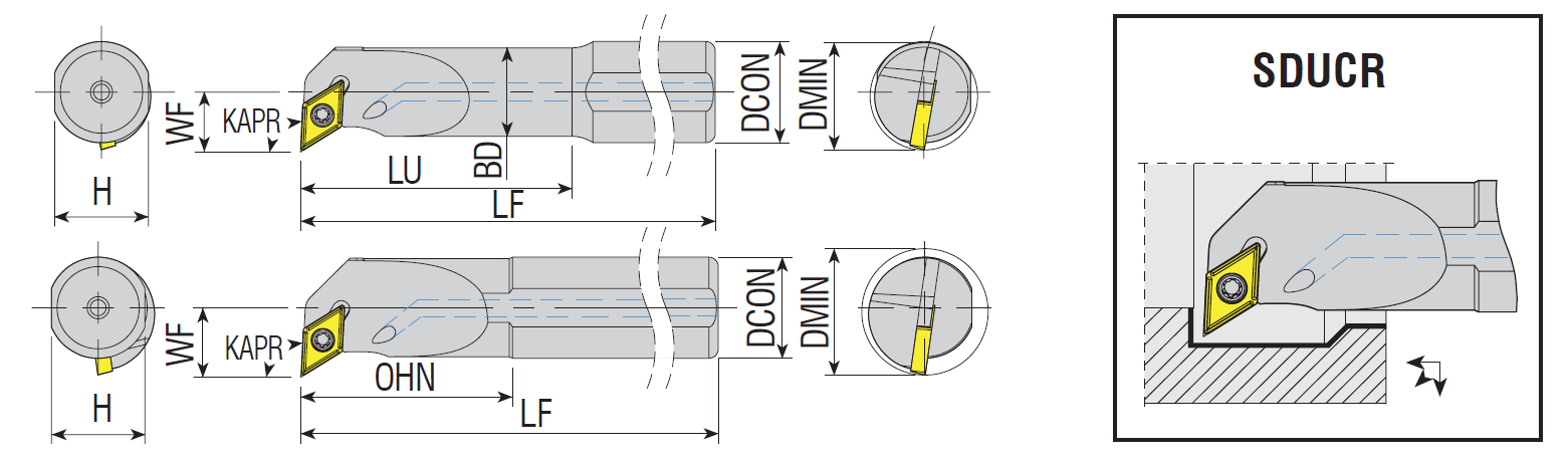 SET Bohrstangen mit Innenkühlung SDUCR / SDUCL SET Bohrstangen mit Innenkühlung SDUCR / SDUCL