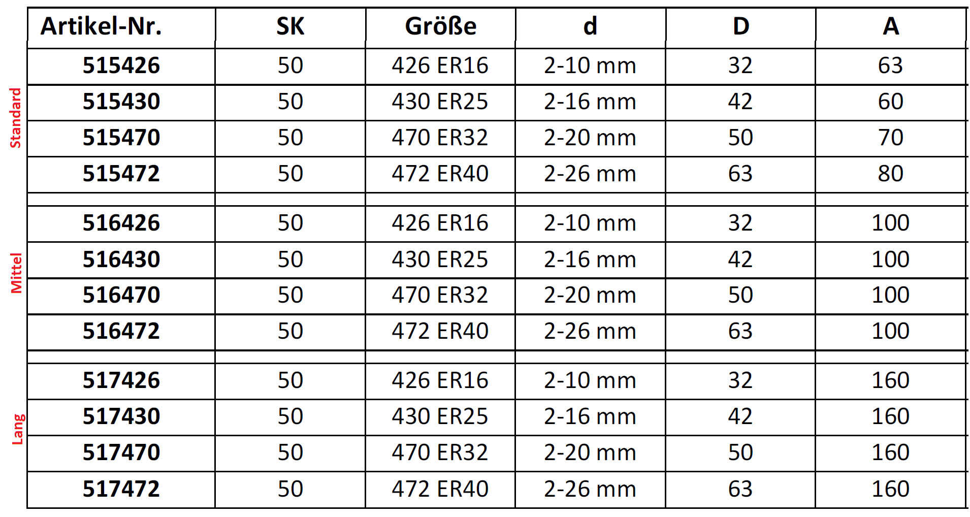 SK50 - Spannzangenaufnahme - DIN 69871 AD SK50 - Spannzangenaufnahme - DIN 69871 AD