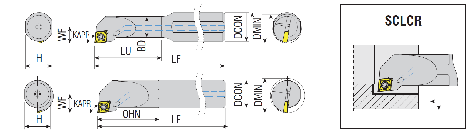 SET Bohrstangen mit Innenkühlung SCLCR / SCLCL