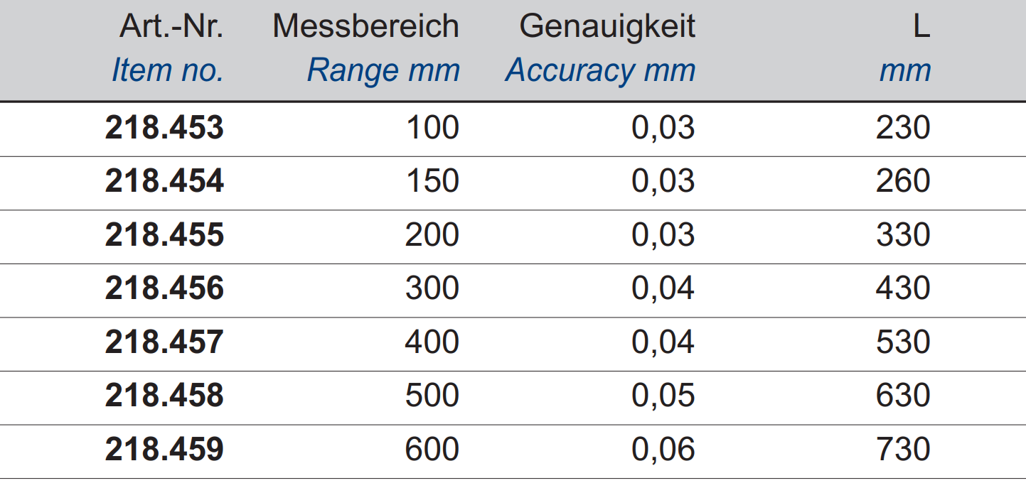 Digital-Einbau-Messschieber - senkrecht