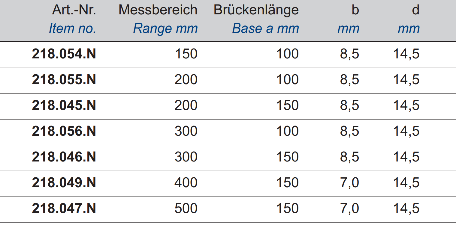 Digital-Tiefen-Messschieber