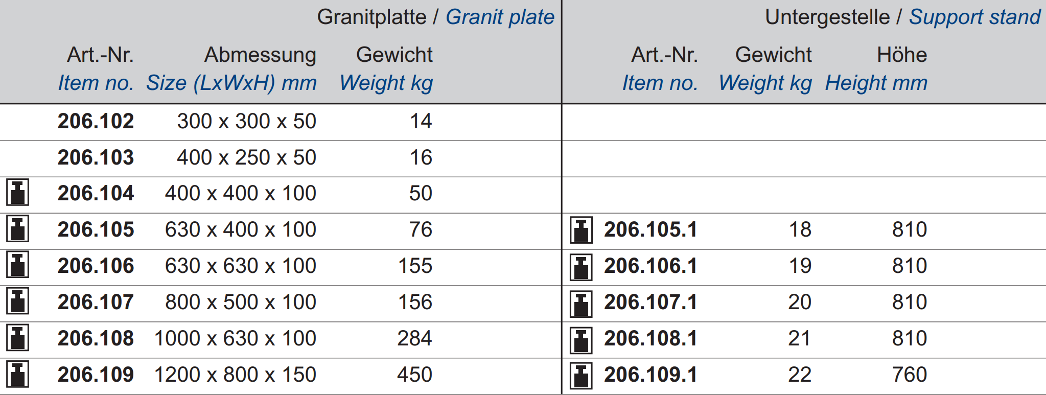 Mess- und Kontrollplatte aus Granit