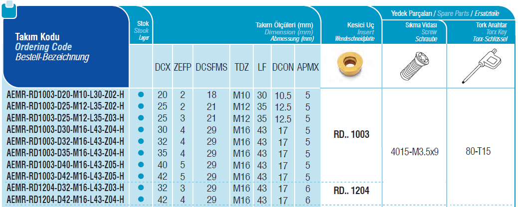 Wendeplatten - Einschraubfräser rund für RDMT