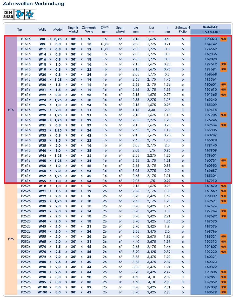 Zirkularfräsplatte - Zahnwellen-Verbindung - Verzahnungsfräsen - Typ P16