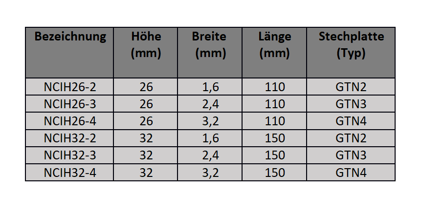Stechschwert für ISCR GTN Platten