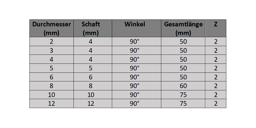 VHM NC Anbohrer 90°