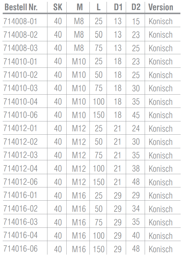 SK40 - Aufnahmen für Einschraubfräser - Konisch - DIN 69871 AD/B