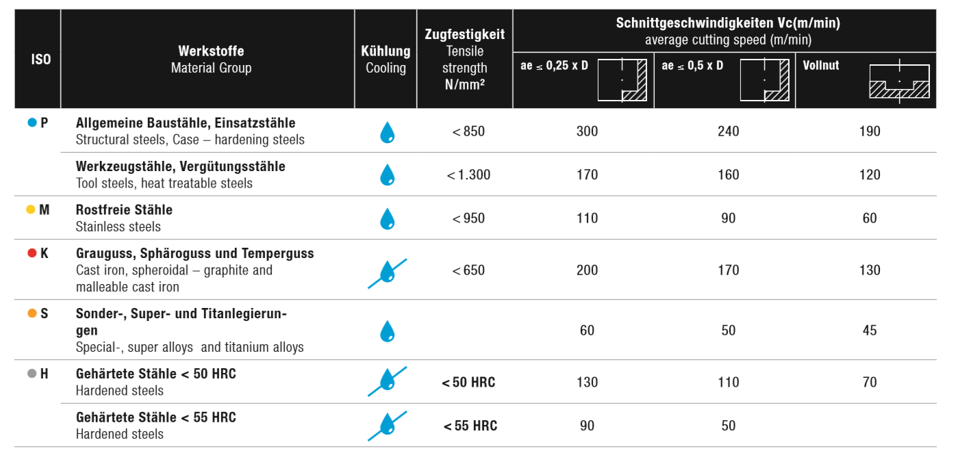 HPC-Hochleistungsfräser BlackLine