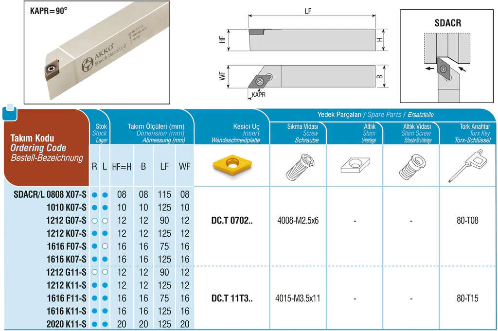 Drehhalter SDACR / L für DC.T 0702..