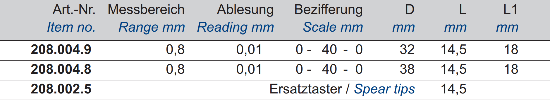 Fühlhebelmessgerät mit Rubin-Taster - horizontal