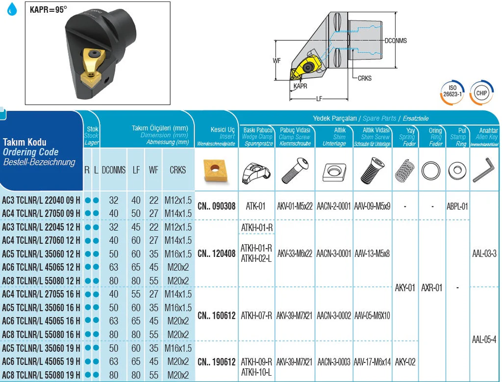 AC4 TCLNL/R 27055 16 H Monoblock-Drehhalter mit Polygonschaft