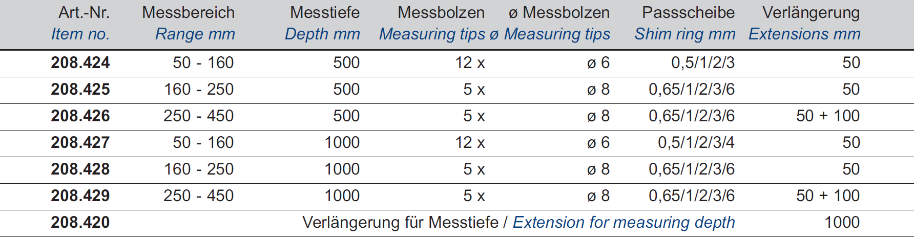 Innen-Feinmessgerät mit Messuhr - Lange Stange