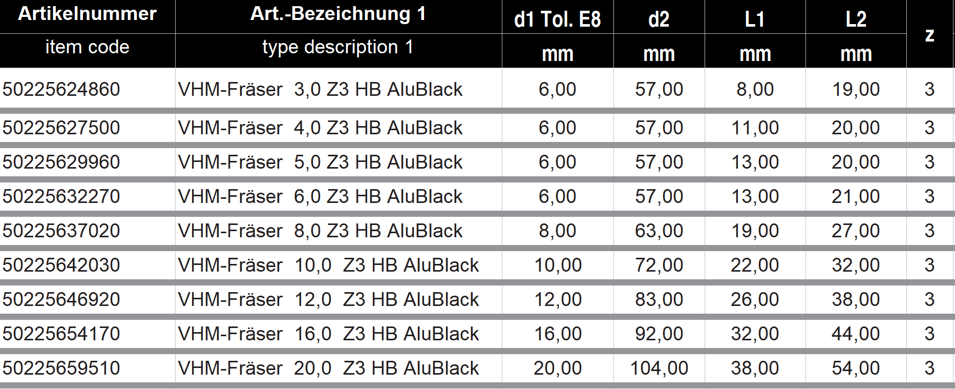 Hochleistungsfräser-AluBlack