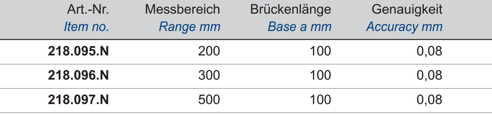 Digital-Tiefen-Messschieber - mit Doppelhaken