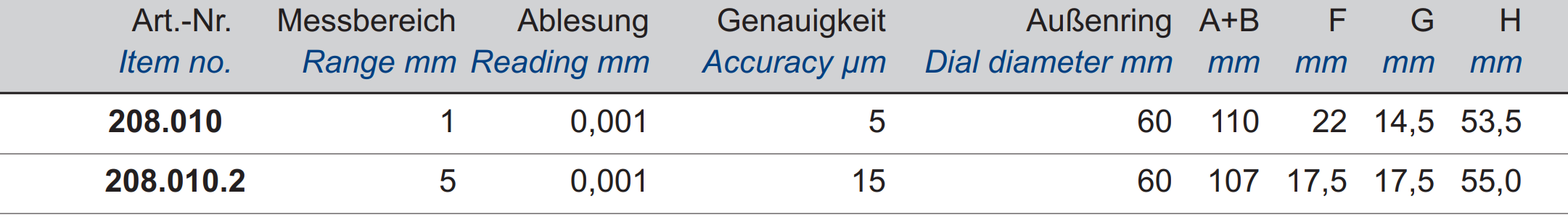 Messuhr - Ablesung 0,001 mm - Messbereich A: 1 mm