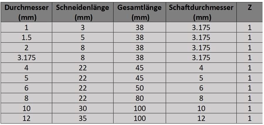 VHM-Einzahnfräser VHM-Einzahnfräser