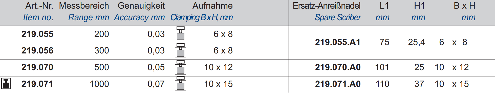 Ersatz-Anreißnadel für Digital-Höhenanreißer 500 mm