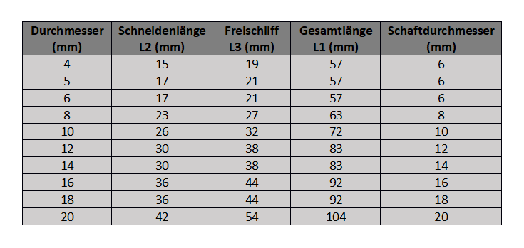 HPC-Hochleistungsfräser BlackLine