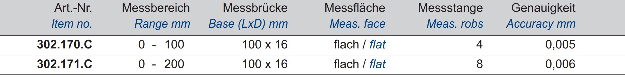 Digital-Tiefen-Messschraube