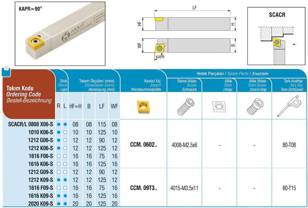 Drehhalter SCACR / L für CC.T 09T3..