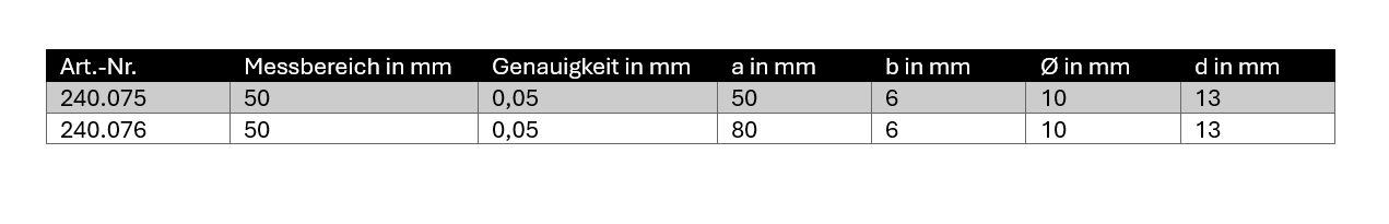 Digital-Messschieber für Blechdicke