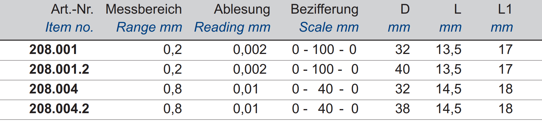 Fühlhebelmessgerät - horizontal