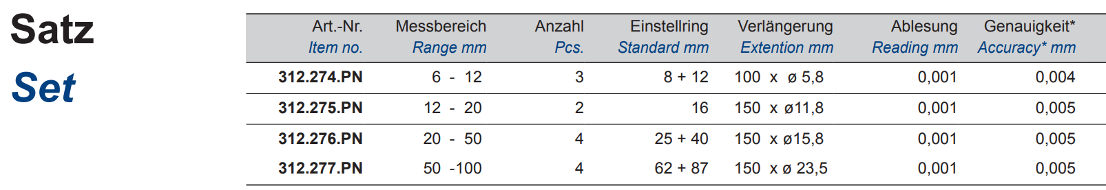 Digital-Dreipunkt-Innen-Messschrauben - IP65 Schutz